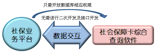 觸摸屏一體機|觸摸查詢一體機|排隊叫號機|無線排隊叫號機|多媒體一體機|觸摸查詢軟件|觸摸查詢系統|排隊叫號系統|表面聲波屏|紅外觸摸屏|車管終端機|人機界面|社保終端機|查詢機|智能自助終端|社保自助終端機|醫療自助服務終端