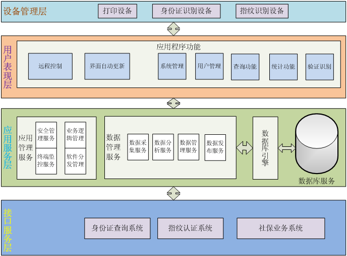 觸摸屏一體機|觸摸查詢一體機|排隊叫號機|無線排隊叫號機|多媒體一體機|觸摸查詢軟件|觸摸查詢系統|排隊叫號系統|表面聲波屏|紅外觸摸屏|車管終端機|人機界面|社保終端機|查詢機|智能自助終端|社保自助終端機|醫療自助服務終端